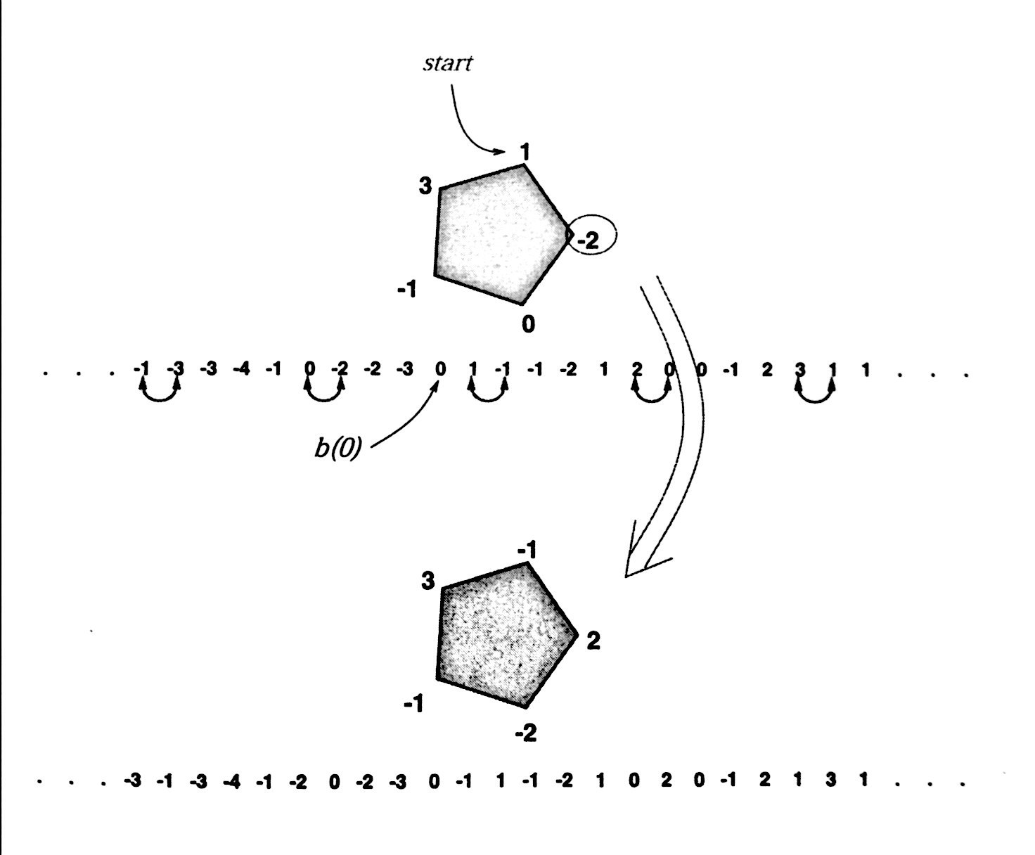 http://www.prise2tete.fr/upload/Clydevil-pentagon-solution_1.jpg