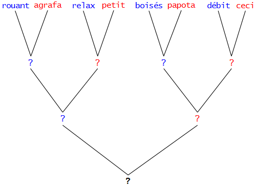 http://www.prise2tete.fr/upload/FRiZMOUT-tree_generation.png