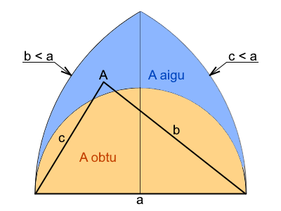 http://www.prise2tete.fr/upload/Jackv-TriangleQuelconque.png