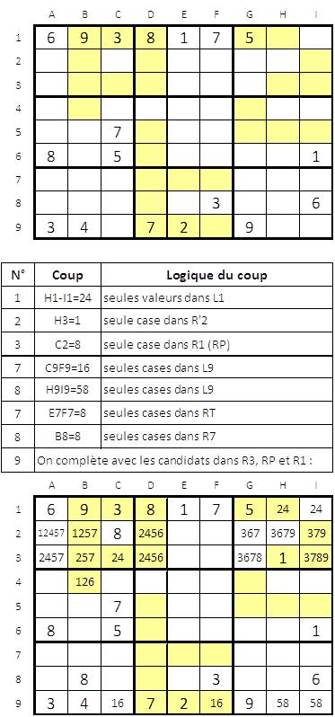http://www.prise2tete.fr/upload/Klimrod-45-Sudoku-etape1.jpg