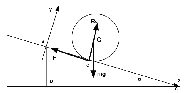 http://www.prise2tete.fr/upload/L00ping007-planincline.jpg