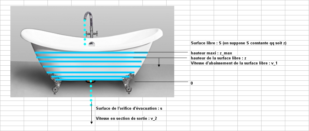 http://www.prise2tete.fr/upload/NickoGecko-baignoire.jpg