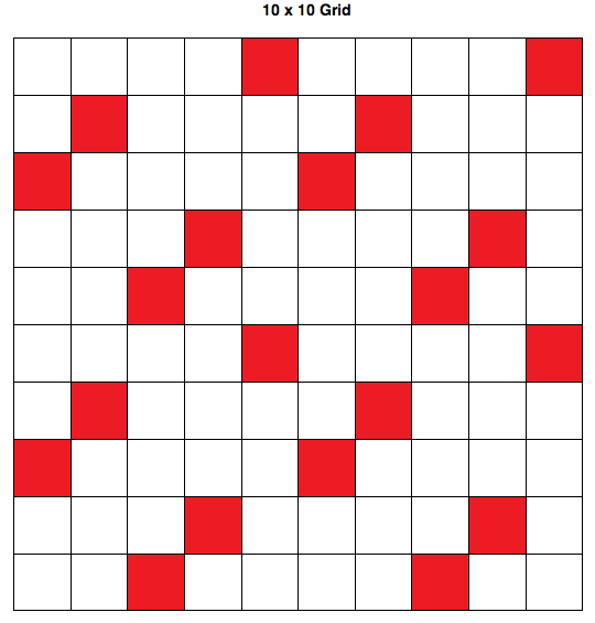 http://www.prise2tete.fr/upload/TChance-sample_10x10grid.png