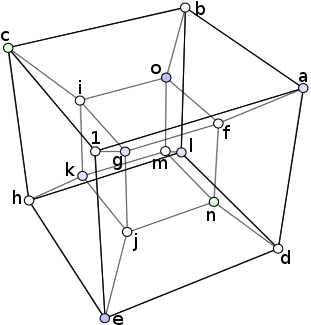 http://www.prise2tete.fr/upload/cogito-Hypercubecentral.png