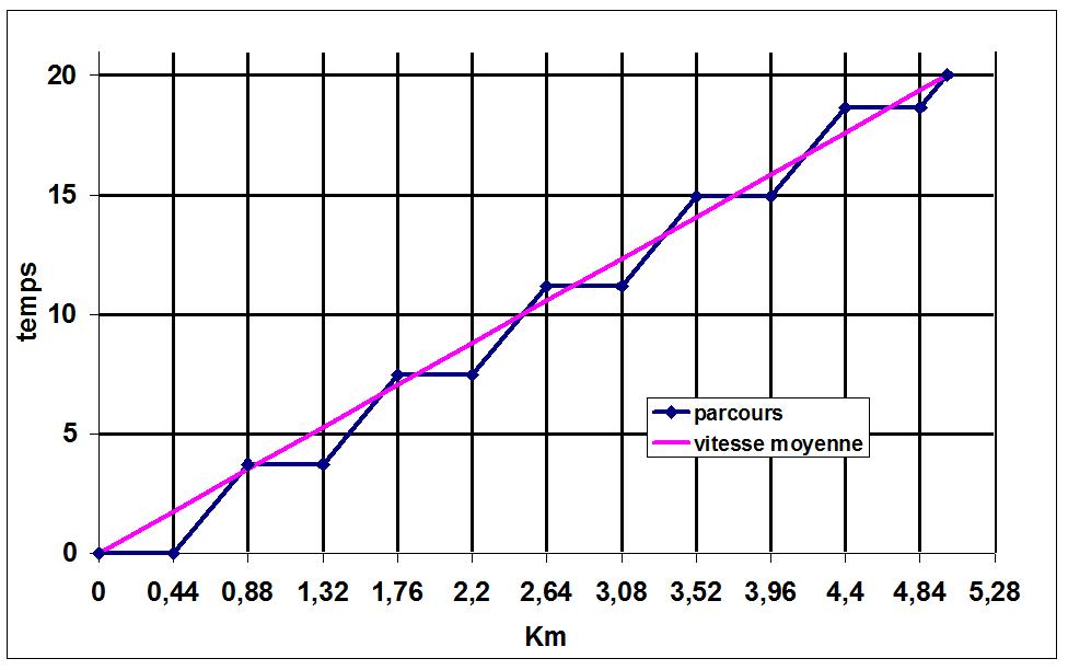 http://www.prise2tete.fr/upload/dylasse-marche.jpg