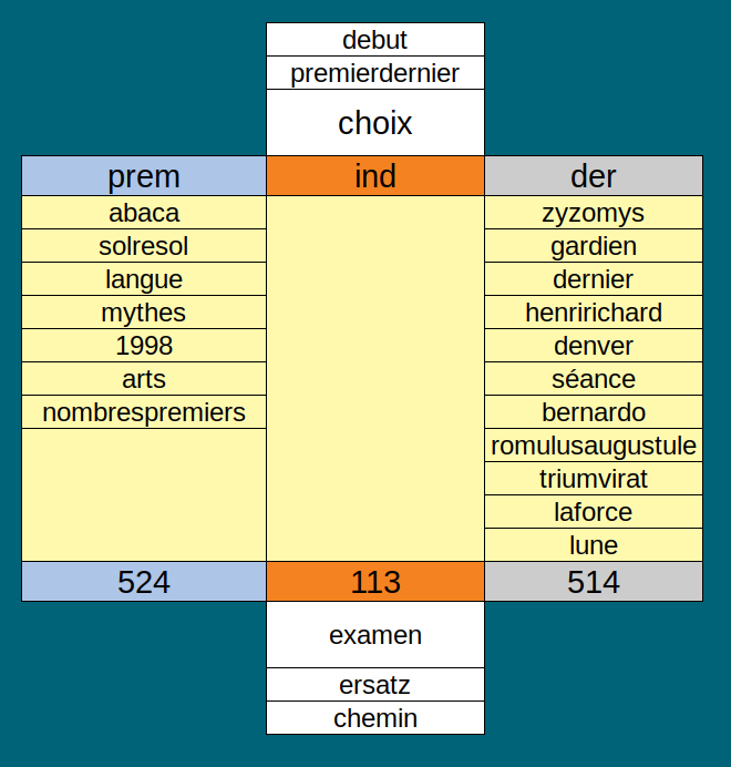 http://www.prise2tete.fr/upload/elpafio-ElCM2diagrammeresume.png