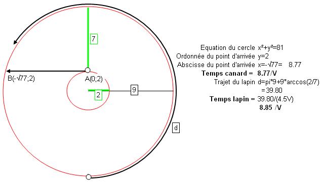 http://www.prise2tete.fr/upload/golgot59-canard1.jpg