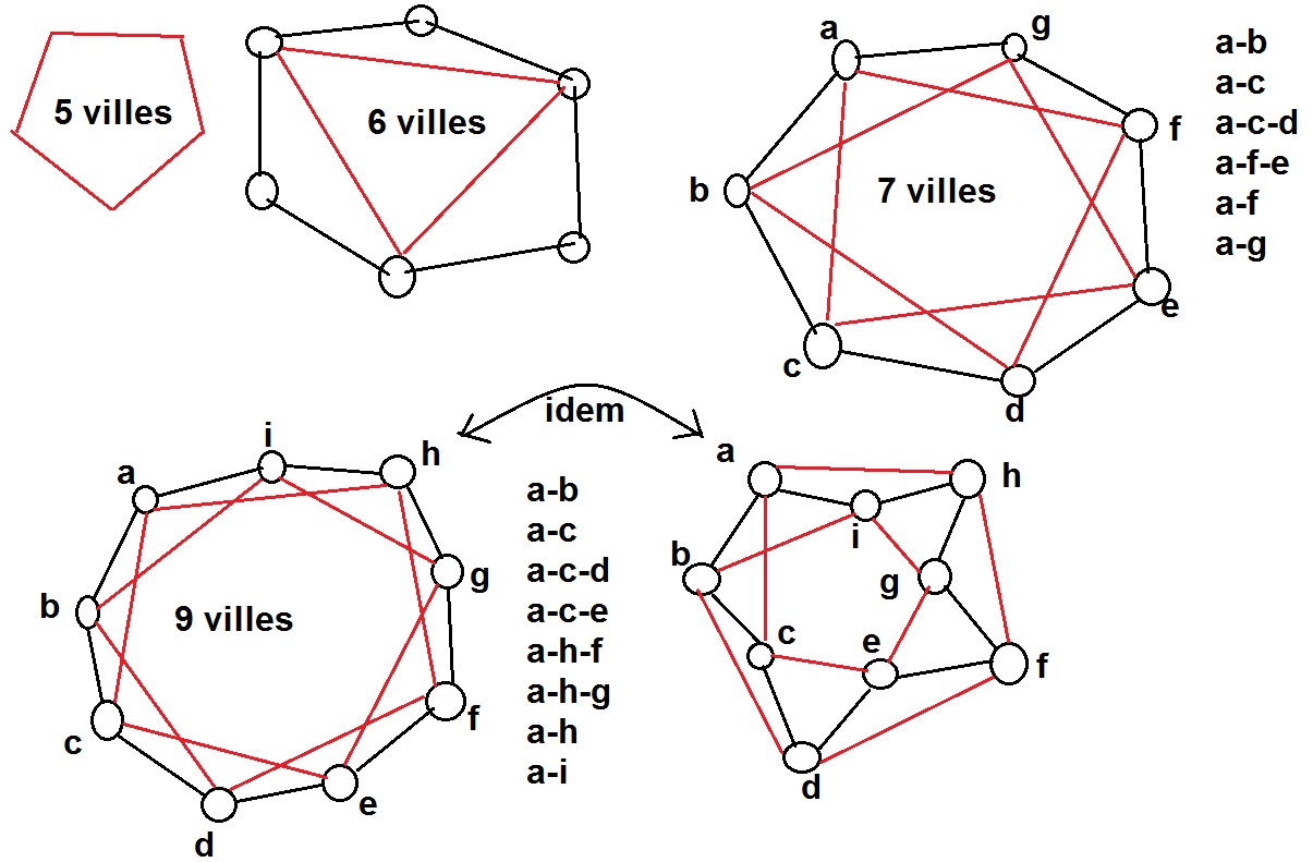 http://www.prise2tete.fr/upload/golgot59-villes.jpg