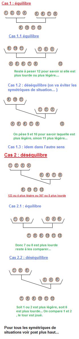 http://www.prise2tete.fr/upload/gwen27-12boules3pesees.jpg