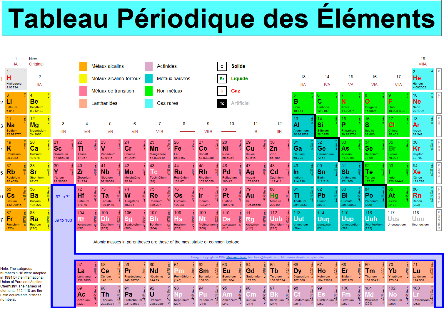 http://www.prise2tete.fr/upload/maitou22-classificationperiodiqu.png