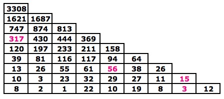 http://www.prise2tete.fr/upload/masab-Pyramide.jpg