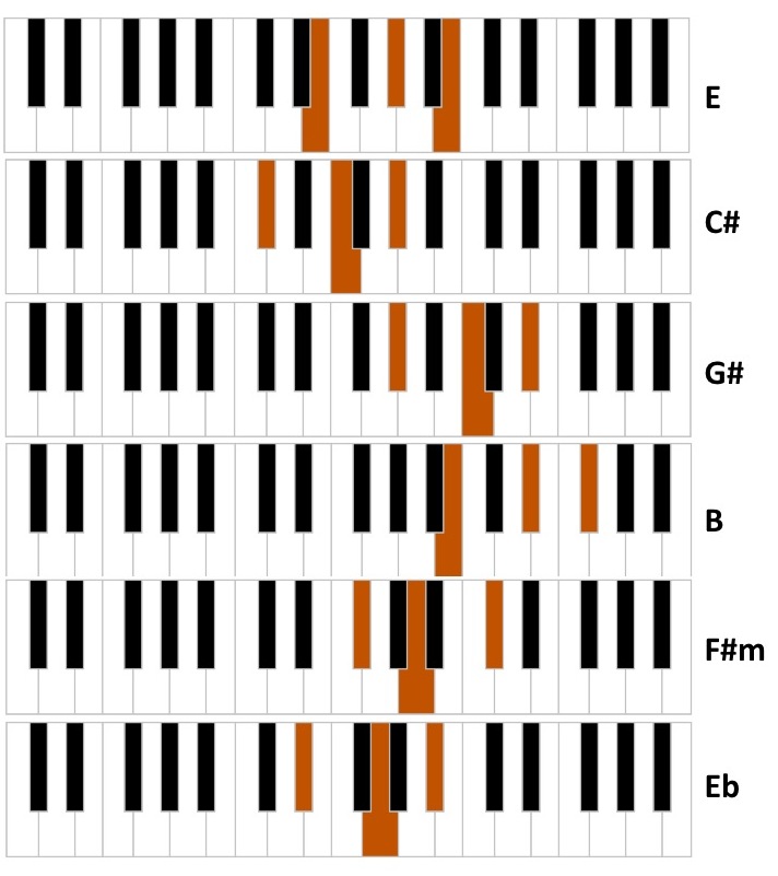 http://www.prise2tete.fr/upload/nobodydy-piano.jpg