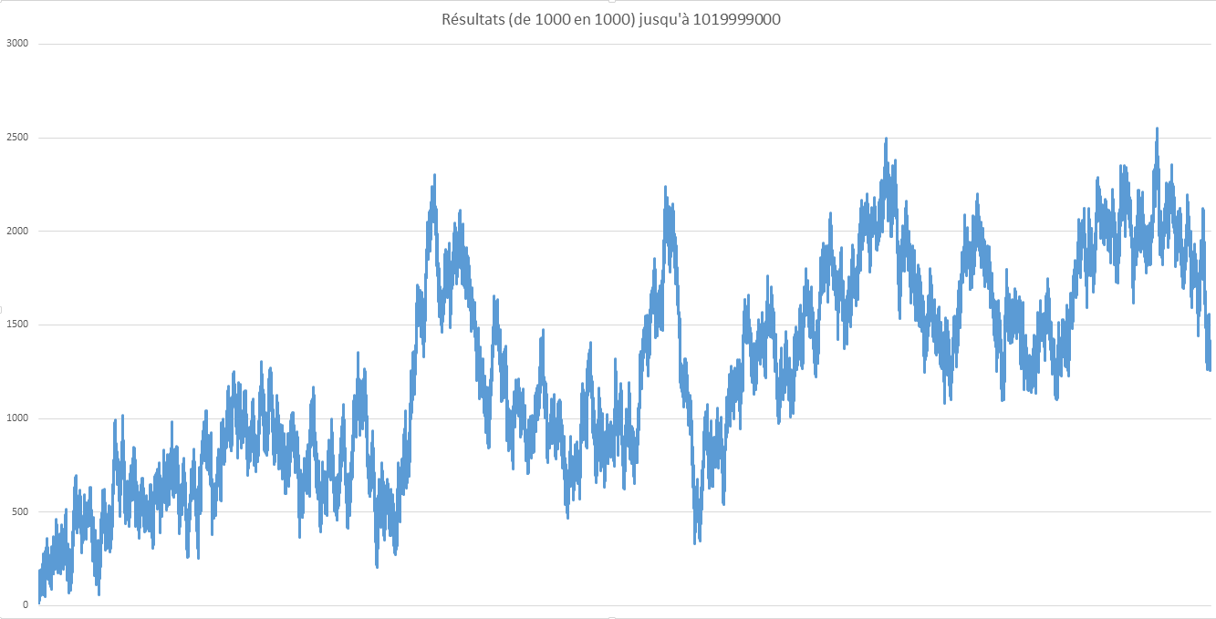 http://www.prise2tete.fr/upload/scarta-graphprimes.png