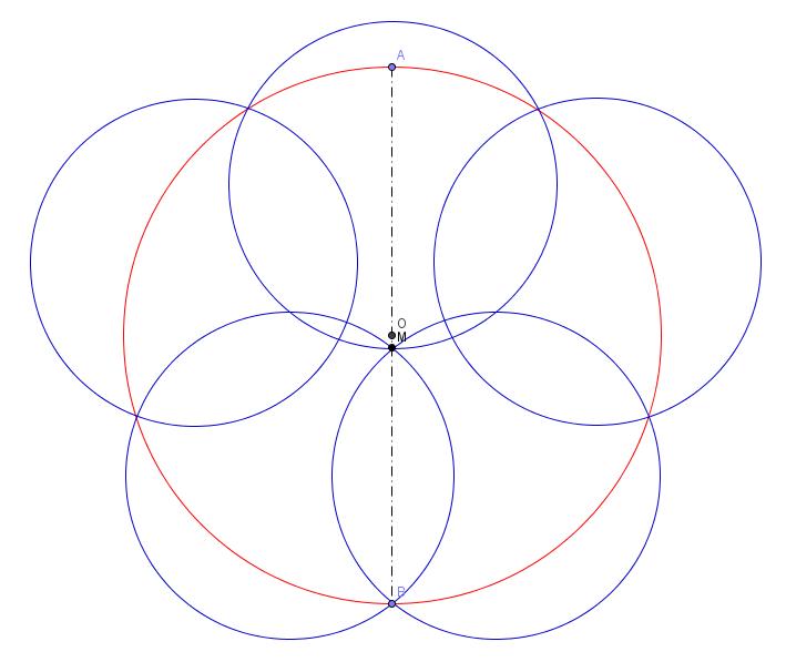 comment remplir un cercle avec 6 rond