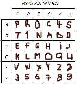 http://www.prise2tete.fr/upload/sosoy-MthS-MlndN-table-de-codage2.png