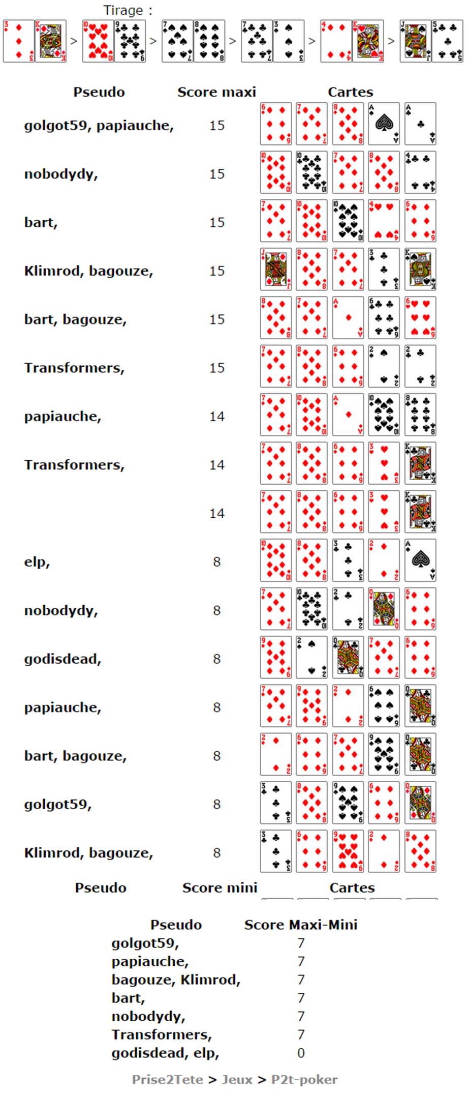 Ordre Poker Carte Règles et stratégie au poker à trois cartes